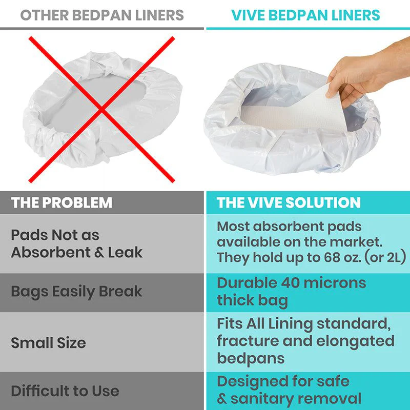 Bedpan Liners - Image 4