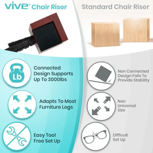 Chair Wheel Riser Chair Risers – Kincure DME