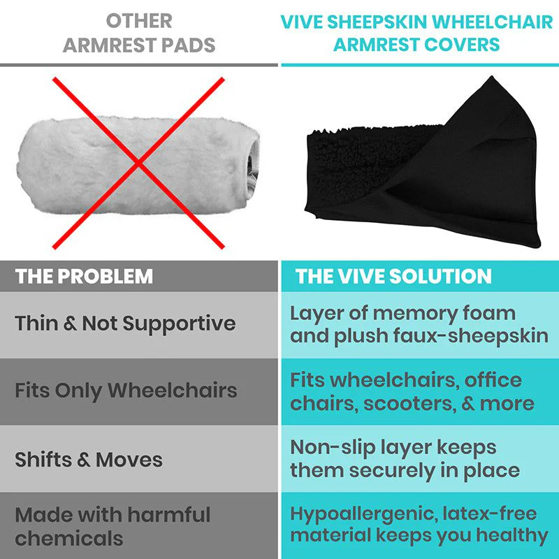 Wheelchair Armrests - Image 2