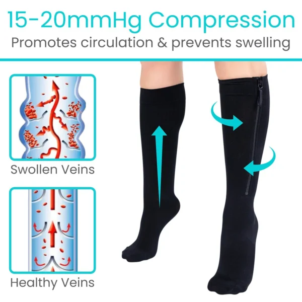 Zippered Compression Stockings – Kincure DME